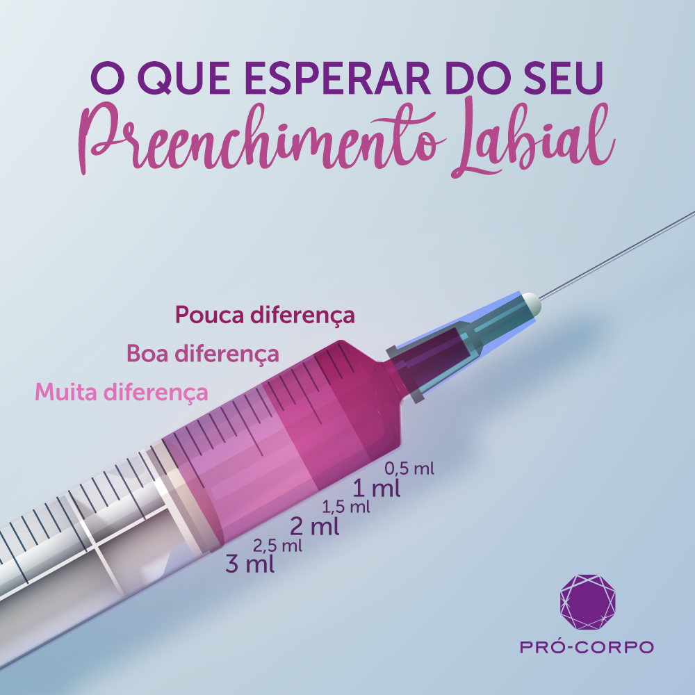 O que esperar do seu Preenchimento Labial com a quantidade de ml de ácido hialurônico 