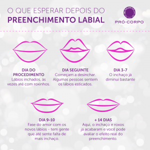 o que esperar depois do preenchimento labial